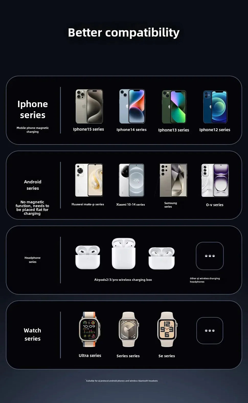 3-in-1 Magnetic Wireless Charging Stand with Auto-Rotating Pad